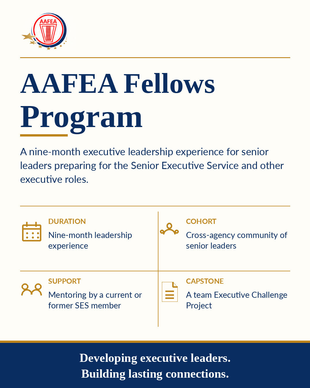 Six levels. One leadership community. AAFEA's Leadership Development Ecosystem supports leaders across the federal career continuum, from emerging leadership through continued executive development. Each level builds distinct capabilities while connecting